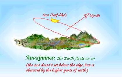 Anaximenes of Miletus